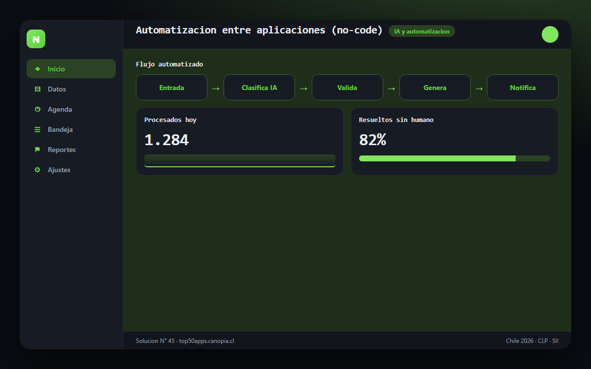 Vista previa de Automatizacion entre aplicaciones (no-code)
